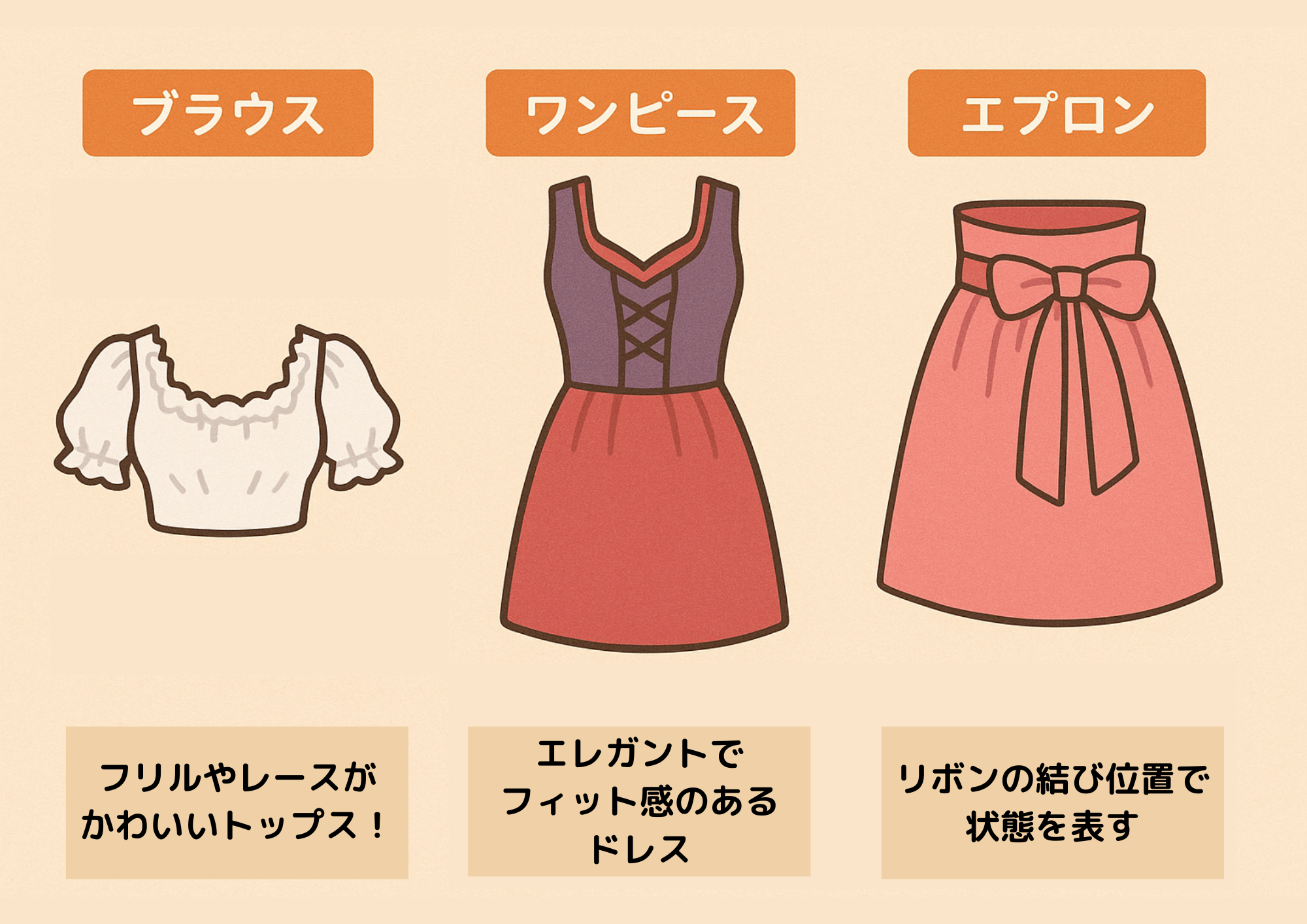 ディアンドルパーツ