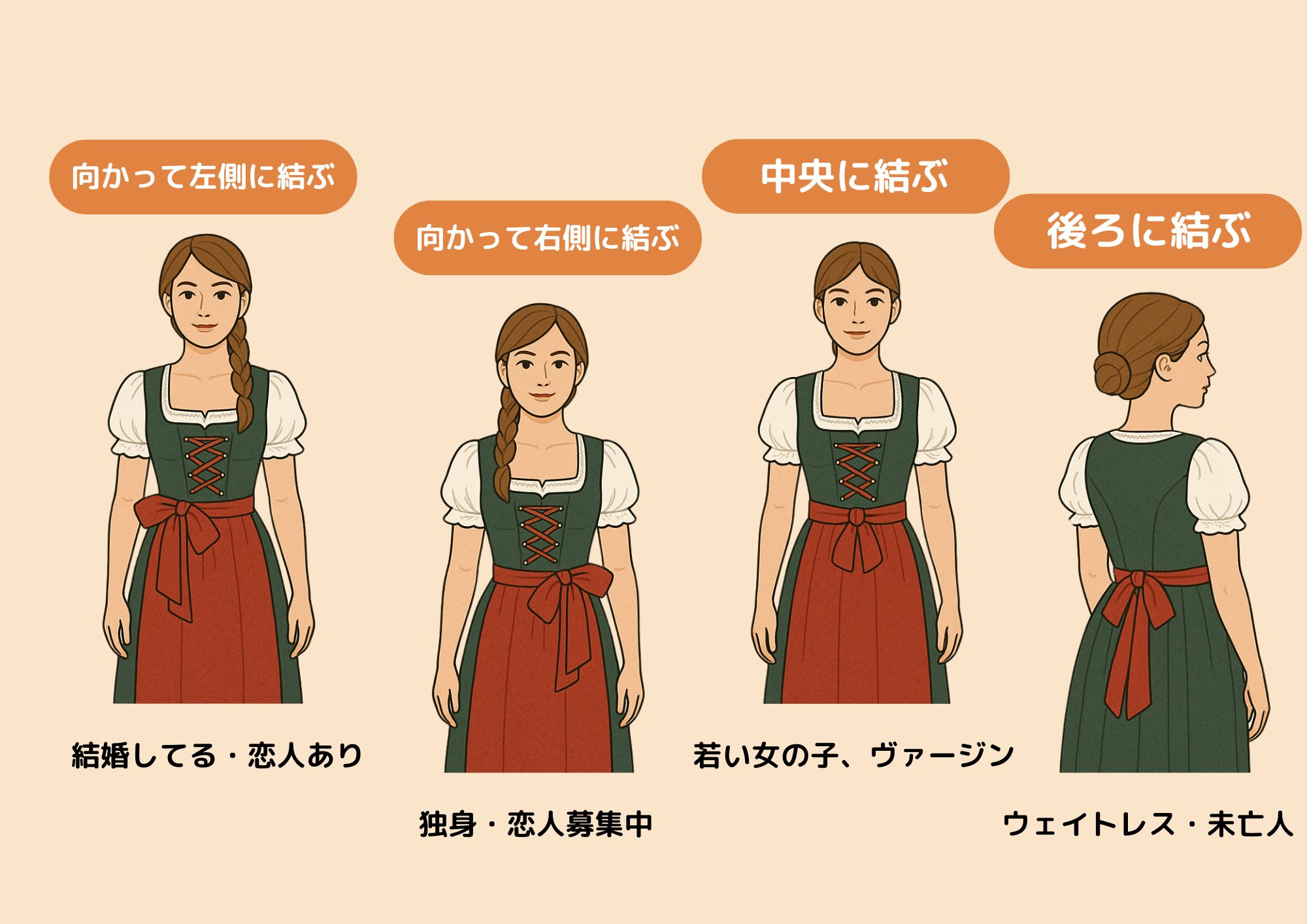 ディアンドル結び位置